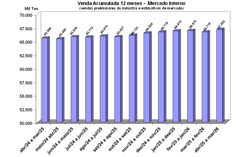 Resultados Preliminares de Março 2026