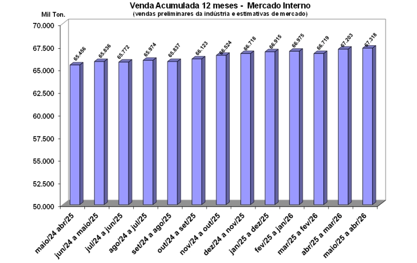 Resultados Preliminares de Abril 2026